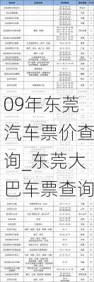 09年东莞汽车票价查询_东莞大巴车票查询