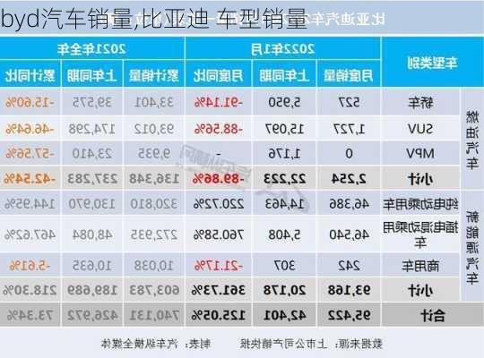 byd汽车销量,比亚迪 车型销量