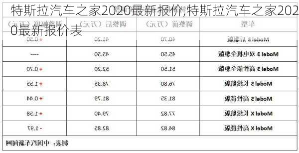 特斯拉汽车之家2020最新报价,特斯拉汽车之家2020最新报价表