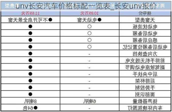 unv长安汽车价格标配一览表_长安unv报价