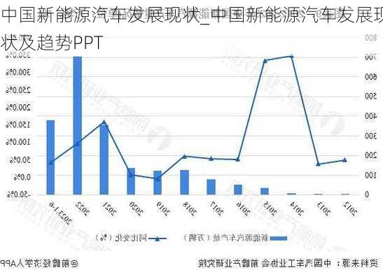 中国新能源汽车发展现状_中国新能源汽车发展现状及趋势PPT