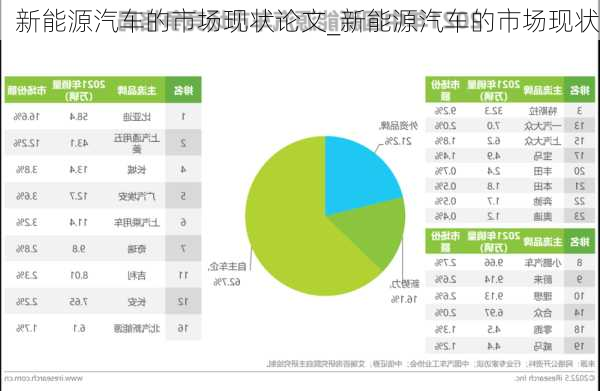 新能源汽车的市场现状论文_新能源汽车的市场现状