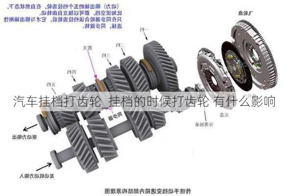 汽车挂档打齿轮_挂档的时候打齿轮 有什么影响