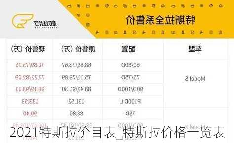 2021特斯拉价目表_特斯拉价格一览表