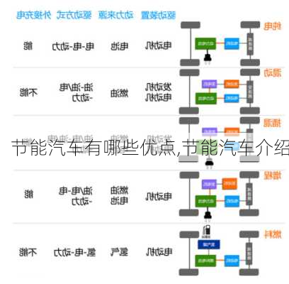 节能汽车有哪些优点,节能汽车介绍