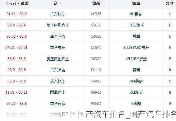 中国国产汽车排名_国产汽车排名