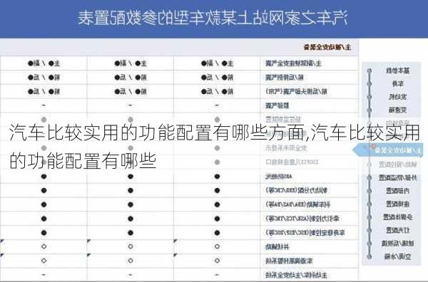 汽车比较实用的功能配置有哪些方面,汽车比较实用的功能配置有哪些