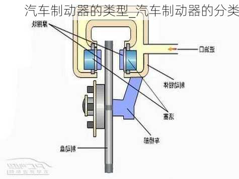 汽车制动器的类型_汽车制动器的分类