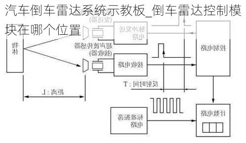 汽车倒车雷达系统示教板_倒车雷达控制模块在哪个位置