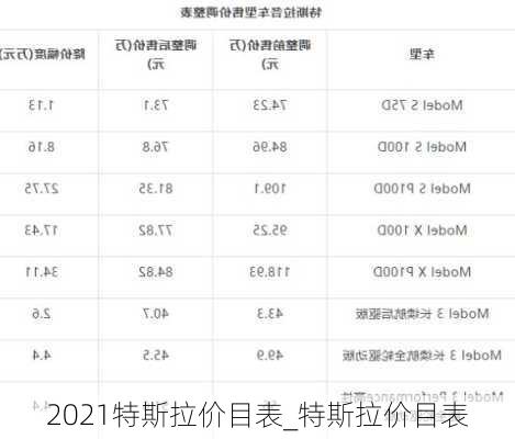 2021特斯拉价目表_特斯拉价目表