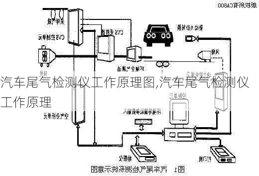 汽车尾气检测仪工作原理图,汽车尾气检测仪工作原理