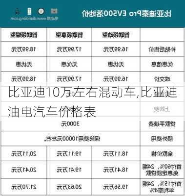 比亚迪10万左右混动车,比亚迪油电汽车价格表