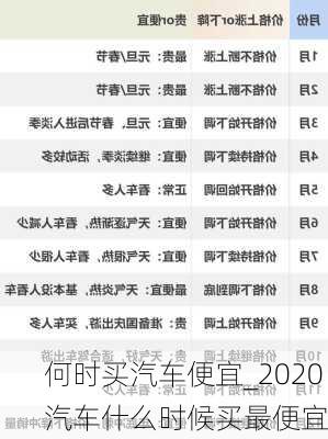 何时买汽车便宜_2020汽车什么时候买最便宜