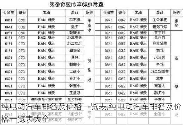 纯电动汽车排名及价格一览表,纯电动汽车排名及价格一览表大全