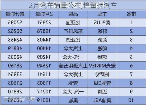 2月汽车销量公布,销量榜汽车