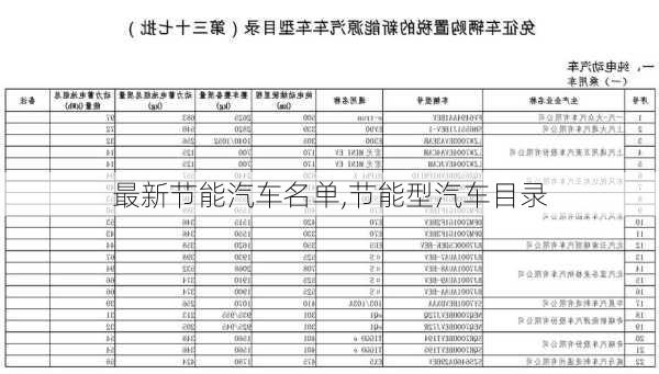 最新节能汽车名单,节能型汽车目录