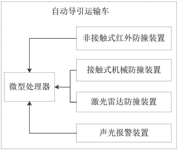 汽车防撞系统具有什么功能,汽车防撞系统设计方案