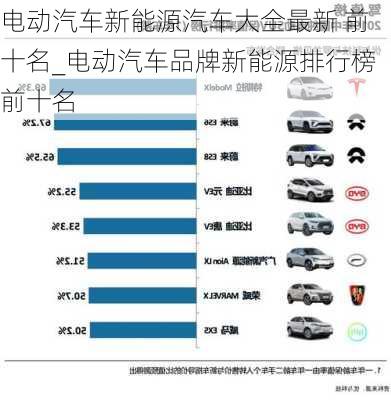 电动汽车新能源汽车大全最新 前十名_电动汽车品牌新能源排行榜前十名