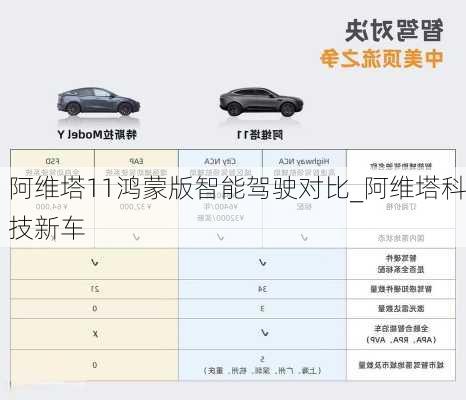 阿维塔11鸿蒙版智能驾驶对比_阿维塔科技新车