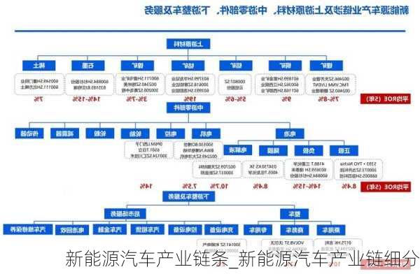 新能源汽车产业链条_新能源汽车产业链细分