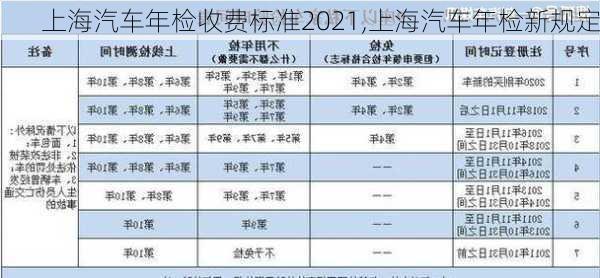 上海汽车年检收费标准2021,上海汽车年检新规定