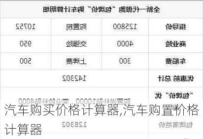汽车购买价格计算器,汽车购置价格计算器