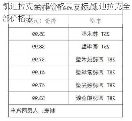 凯迪拉克全部价格表立标,凯迪拉克全部价格表