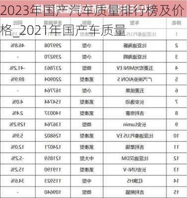 2023年国产汽车质量排行榜及价格_2021年国产车质量