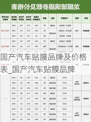 国产汽车贴膜品牌及价格表_国产汽车贴膜品牌