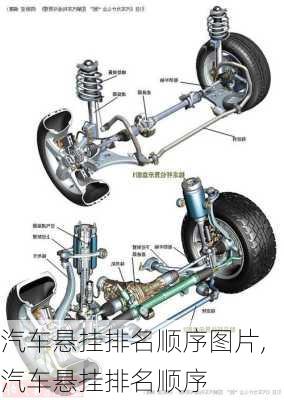 汽车悬挂排名顺序图片,汽车悬挂排名顺序