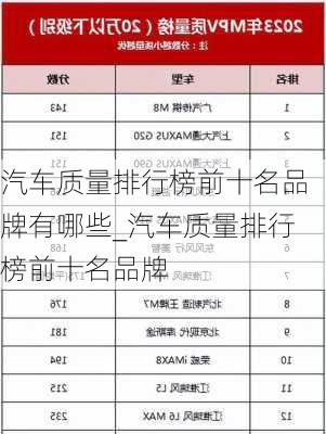 汽车质量排行榜前十名品牌有哪些_汽车质量排行榜前十名品牌