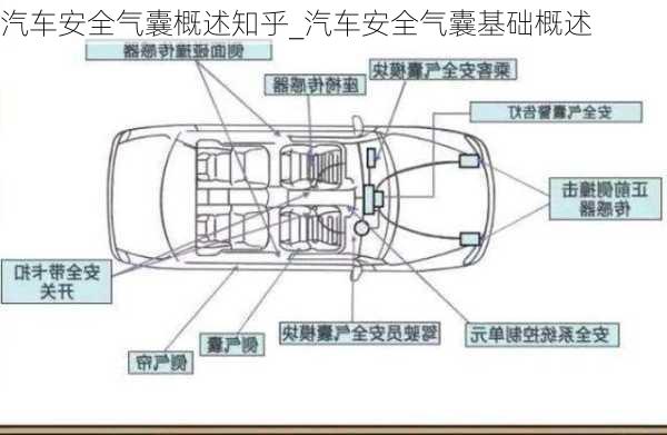 汽车安全气囊概述知乎_汽车安全气囊基础概述