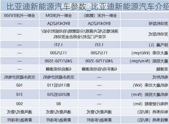 比亚迪新能源汽车参数_比亚迪新能源汽车介绍