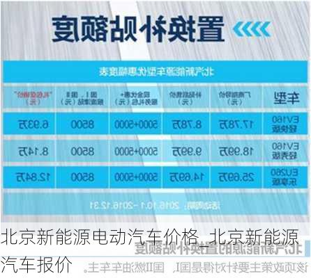 北京新能源电动汽车价格_北京新能源汽车报价