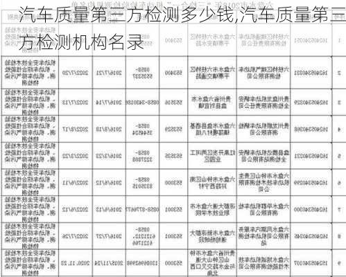 汽车质量第三方检测多少钱,汽车质量第三方检测机构名录