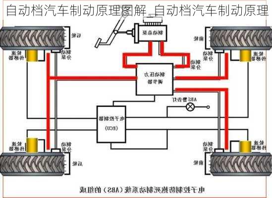 自动档汽车制动原理图解_自动档汽车制动原理