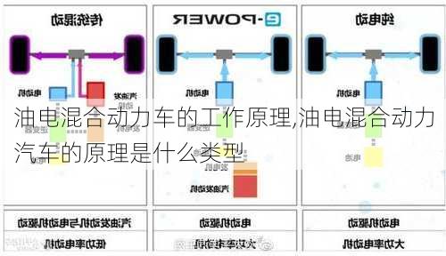 油电混合动力车的工作原理,油电混合动力汽车的原理是什么类型