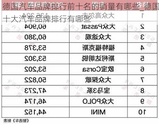 德国汽车品牌排行前十名的销量有哪些_德国十大汽车品牌排行有哪些