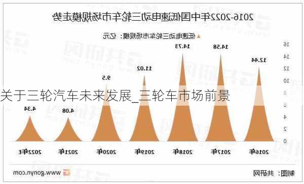 关于三轮汽车未来发展_三轮车市场前景