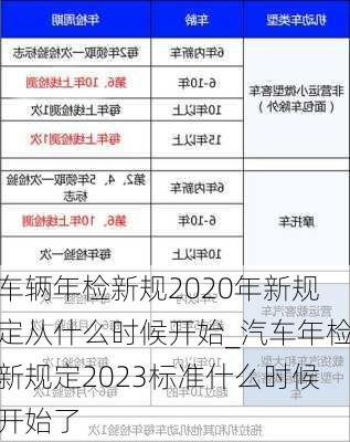 车辆年检新规2020年新规定从什么时候开始_汽车年检新规定2023标准什么时候开始了