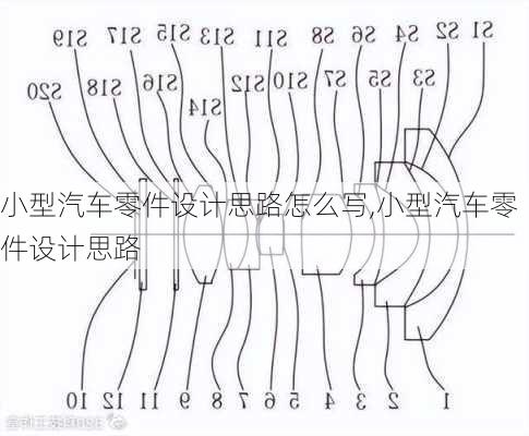 小型汽车零件设计思路怎么写,小型汽车零件设计思路