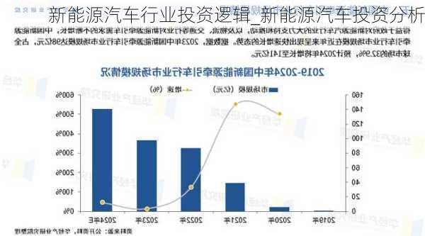 新能源汽车行业投资逻辑_新能源汽车投资分析