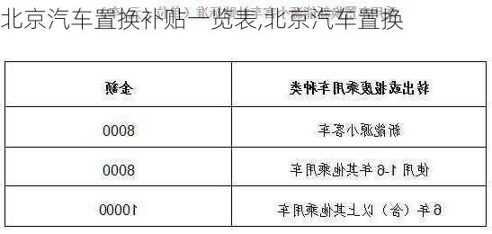 北京汽车置换补贴一览表,北京汽车置换