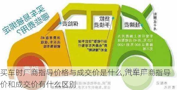 买车时厂商指导价格与成交价是什么,汽车厂商指导价和成交价有什么区别