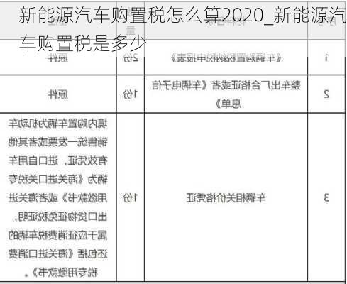 新能源汽车购置税怎么算2020_新能源汽车购置税是多少