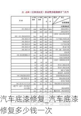 汽车底漆修复_汽车底漆修复多少钱一次