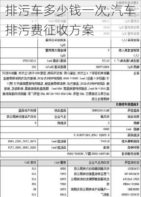 排污车多少钱一次,汽车排污费征收方案