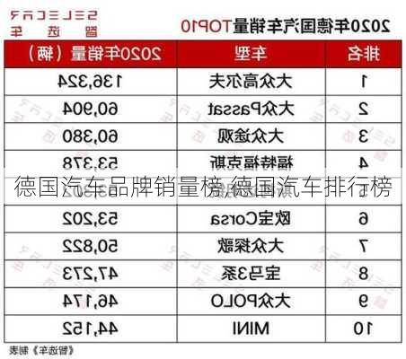 德国汽车品牌销量榜,德国汽车排行榜