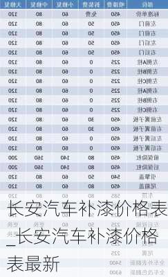 长安汽车补漆价格表_长安汽车补漆价格表最新