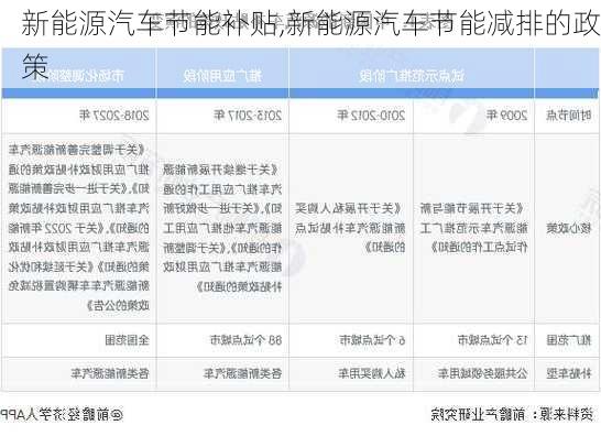 新能源汽车节能补贴,新能源汽车节能减排的政策